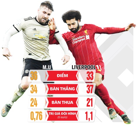 Vòng 18 Giải ngoại hạng Anh (Premier League): Ngày derby nước Anh trở lại - Ảnh 1. Vòng 18 Giải ngoại hạng Anh (Premier League): Ngày derby nước Anh trở lại - Ảnh 1.