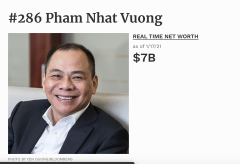 Chỉ hai tuần đầu năm, tài sản các tỉ phú đôla Việt Nam tăng vọt ra sao? - Ảnh 1. Chỉ hai tuần đầu năm, tài sản các tỉ phú đôla Việt Nam tăng vọt ra sao? - Ảnh 1.