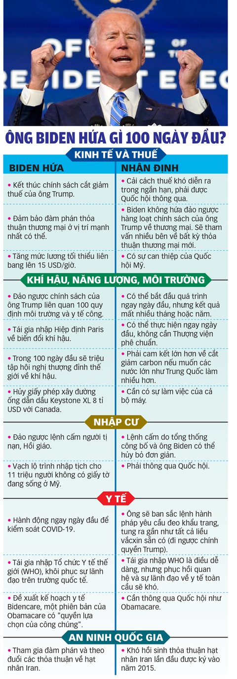 Thách thức rất lớn để ông Biden khôi phục vị thế nước Mỹ - Ảnh 1. Thách thức rất lớn để ông Biden khôi phục vị thế nước Mỹ - Ảnh 1.