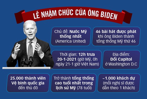 Pháo đài Washington trước 20-1 - Ảnh 2. Pháo đài Washington trước 20-1 - Ảnh 2.