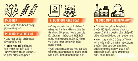 Pháo cấm tung hoành trên mạng - Ảnh 4. Pháo cấm tung hoành trên mạng - Ảnh 4.