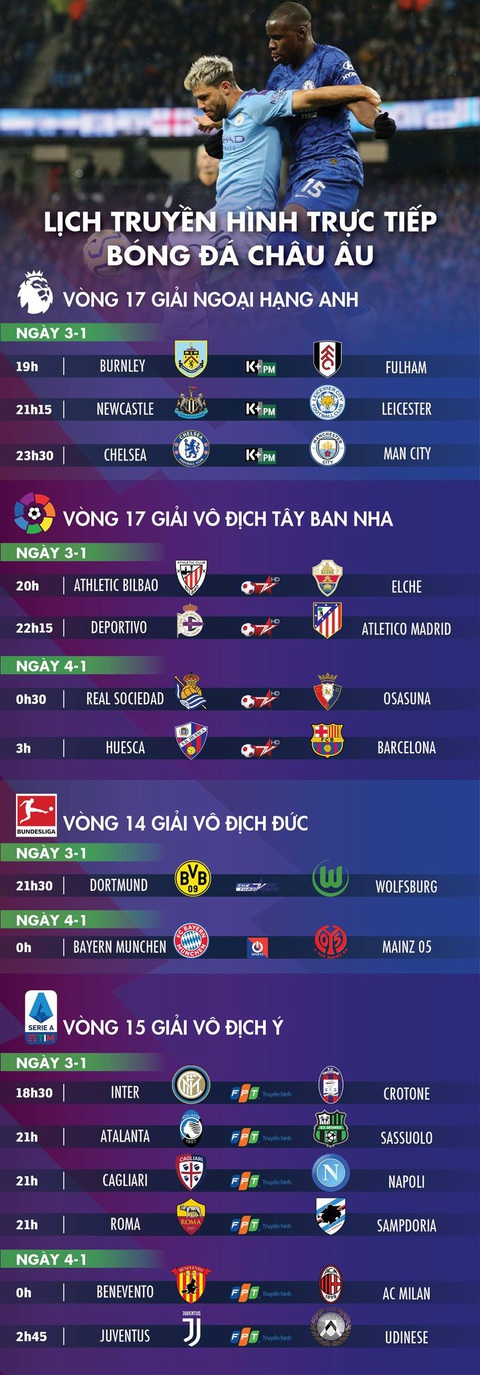 Lịch trực tiếp bóng đá châu Âu 3-1: Tâm điểm Chelsea - Man City - Ảnh 1. Lịch trực tiếp bóng đá châu Âu 3-1: Tâm điểm Chelsea - Man City - Ảnh 1.