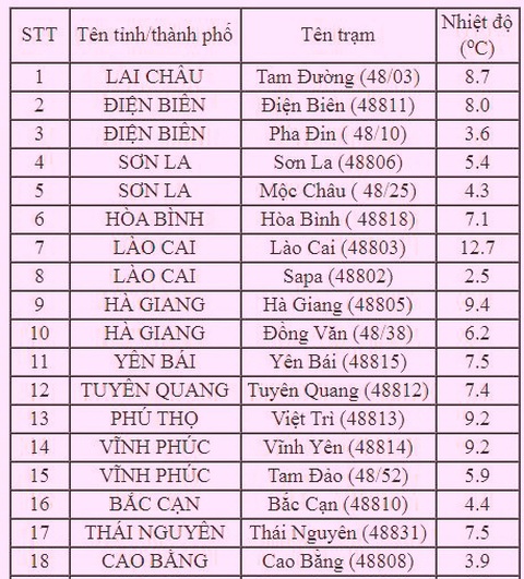 Sài Gòn sáng nay mát lạnh, lý tưởng đi chơi - Ảnh 2. Sài Gòn sáng nay mát lạnh, lý tưởng đi chơi - Ảnh 2.