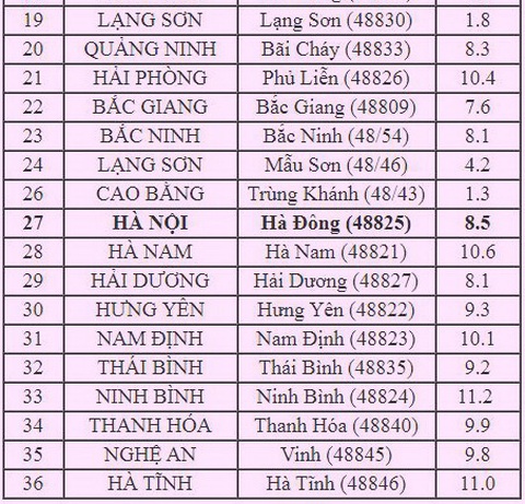 Sài Gòn sáng nay mát lạnh, lý tưởng đi chơi - Ảnh 3. Sài Gòn sáng nay mát lạnh, lý tưởng đi chơi - Ảnh 3.