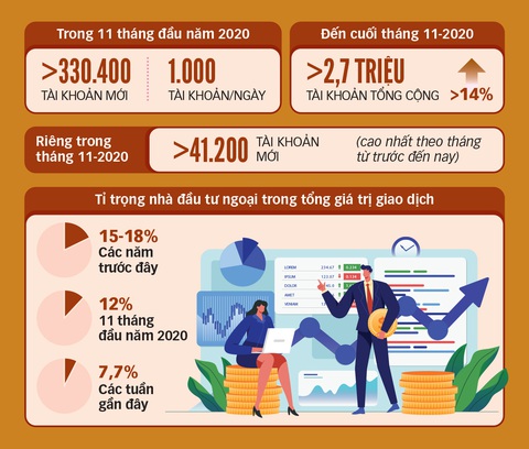 Lính mới tung hoành sàn chứng khoán - Ảnh 2. Lính mới tung hoành sàn chứng khoán - Ảnh 2.