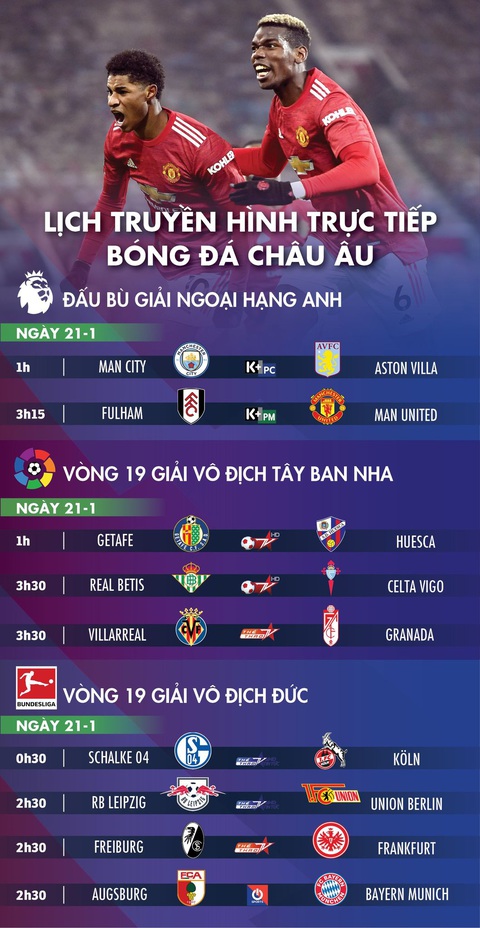 Lịch trực tiếp bóng đá châu Âu 21-1: Man City và Man United ra sân - Ảnh 1. Lịch trực tiếp bóng đá châu Âu 21-1: Man City và Man United ra sân - Ảnh 1.