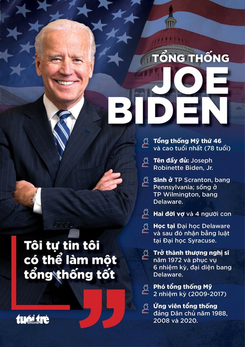 Trở thành Tổng thống Mỹ thứ 46, ông Biden hứa gì trong 100 ngày đầu? - Ảnh 1. Trở thành Tổng thống Mỹ thứ 46, ông Biden hứa gì trong 100 ngày đầu? - Ảnh 1.
