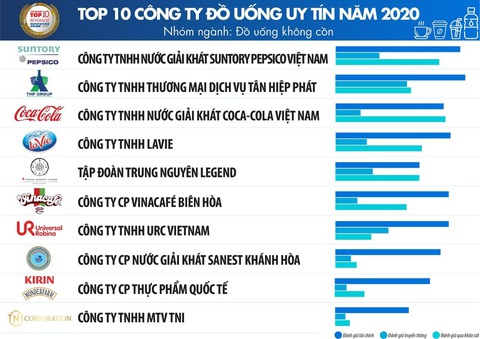 Suntory PepsiCo được tuyên dương vì thành tích đóng thuế tại TP.HCM và Đồng Nai - Ảnh 1. Suntory PepsiCo được tuyên dương vì thành tích đóng thuế tại TP.HCM và Đồng Nai - Ảnh 1.