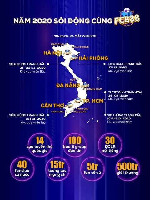 FCB88 - một năm đồng hành cùng người hâm mộ Việt Nam - Ảnh 3. FCB88 - một năm đồng hành cùng người hâm mộ Việt Nam - Ảnh 3.