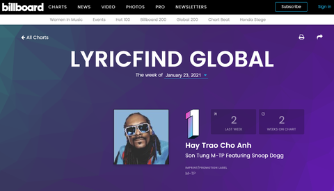 Hãy trao cho anh của Sơn Tùng, Snoop Dogg dẫn đầu Billboard lyricfind global chart - Ảnh 2. Hãy trao cho anh của Sơn Tùng, Snoop Dogg dẫn đầu Billboard lyricfind global chart - Ảnh 2.