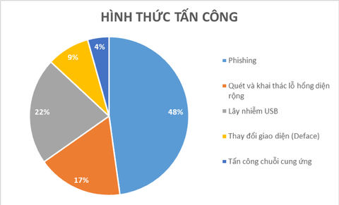 Phòng ngừa hacker tấn công mạng trong thời gian Đại hội Đảng XIII - Ảnh 1. Phòng ngừa hacker tấn công mạng trong thời gian Đại hội Đảng XIII - Ảnh 1.