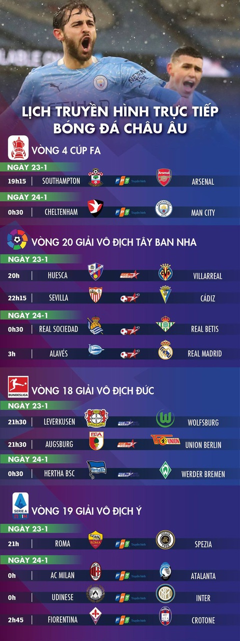 Lịch trực tiếp bóng đá châu Âu 23-1: Real, Man City thi đấu - Ảnh 1. Lịch trực tiếp bóng đá châu Âu 23-1: Real, Man City thi đấu - Ảnh 1.