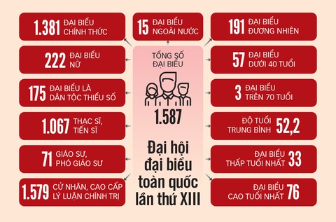 Phải chịu trách nhiệm nếu đề cử nhân sự không đủ chuẩn - Ảnh 1. Phải chịu trách nhiệm nếu đề cử nhân sự không đủ chuẩn - Ảnh 1.