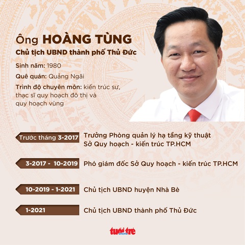 Thành phố Thủ Đức có chủ tịch 41 tuổi - Ảnh 2. Thành phố Thủ Đức có chủ tịch 41 tuổi - Ảnh 2.