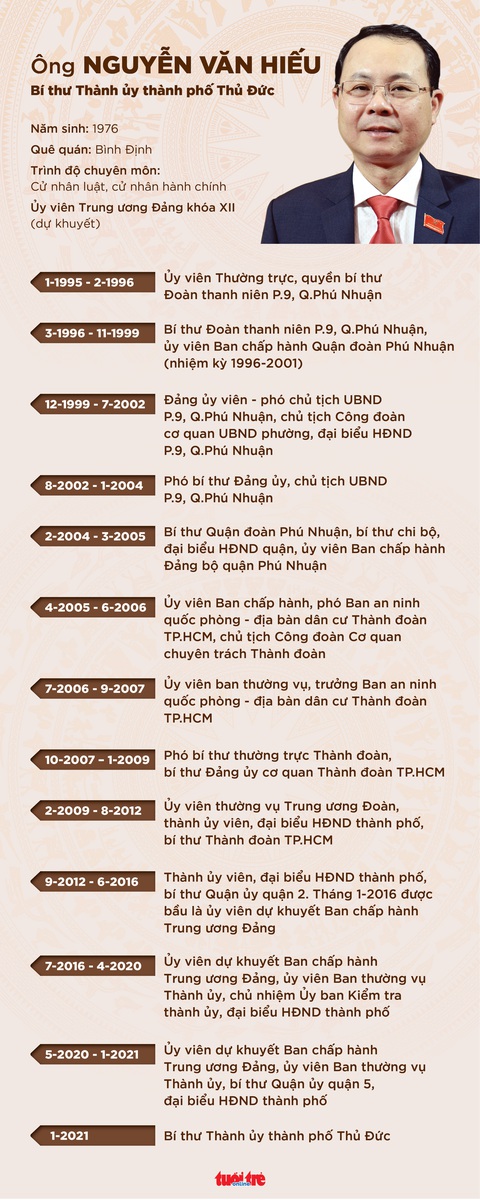 Ông Nguyễn Văn Hiếu làm Bí thư Thành ủy Thủ Đức - Ảnh 2. Ông Nguyễn Văn Hiếu làm Bí thư Thành ủy Thủ Đức - Ảnh 2.