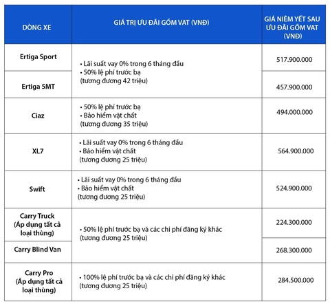 Sở hữu MPV 7 chỗ Nhật Bản ngày càng dễ dàng hơn tại Việt Nam - Ảnh 5. Sở hữu MPV 7 chỗ Nhật Bản ngày càng dễ dàng hơn tại Việt Nam - Ảnh 5.