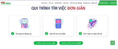 Xoay xở với bài toán việc làm - Kỳ cuối: Dùng AI để giải quyết câu chuyện việc làm - Ảnh 2. Xoay xở với bài toán việc làm - Kỳ cuối: Dùng AI để giải quyết câu chuyện việc làm - Ảnh 2.