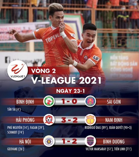 Kết quả, bảng xếp hạng V-League ngày 23-1: Hà Nội tiếp tục đội sổ bảng xếp hạng - Ảnh 1. Kết quả, bảng xếp hạng V-League ngày 23-1: Hà Nội tiếp tục đội sổ bảng xếp hạng - Ảnh 1.