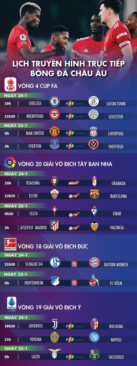 Lịch bóng đá châu Âu 24-1: Man United lại gặp Liverpool - Ảnh 1. Lịch bóng đá châu Âu 24-1: Man United lại gặp Liverpool - Ảnh 1.