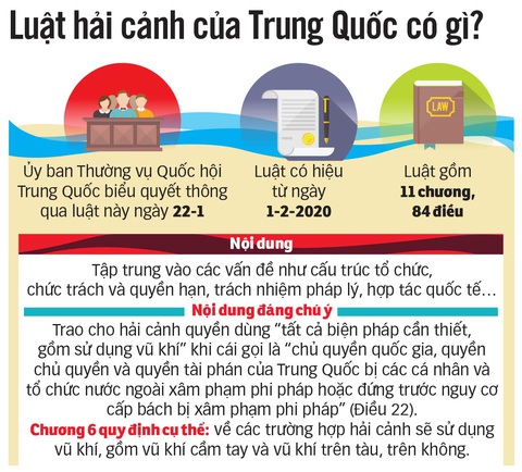 Luật Hải cảnh của Trung Quốc: Khiêu khích, tạo nguy cơ xung đột - Ảnh 2. Luật Hải cảnh của Trung Quốc: Khiêu khích, tạo nguy cơ xung đột - Ảnh 2.