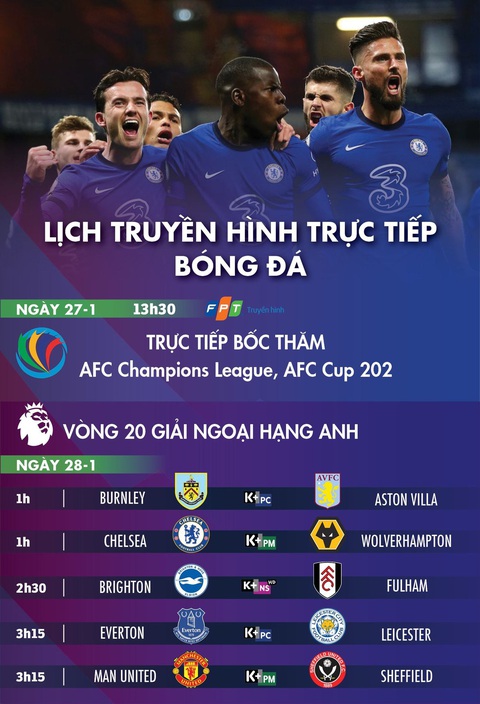 Lịch trực tiếp bóng đá châu Âu 28-1: Man United, Chelsea thi đấu - Ảnh 1. Lịch trực tiếp bóng đá châu Âu 28-1: Man United, Chelsea thi đấu - Ảnh 1.