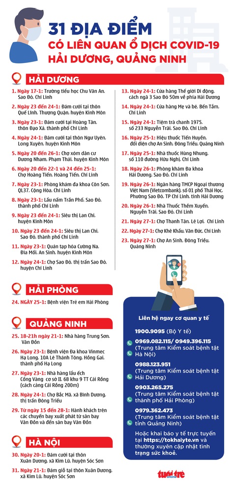 Hà Nội thêm ca mắc COVID-19, sáng nay 9 ca mới trong cộng đồng 5 tỉnh thành - Ảnh 4. Hà Nội thêm ca mắc COVID-19, sáng nay 9 ca mới trong cộng đồng 5 tỉnh thành - Ảnh 4.
