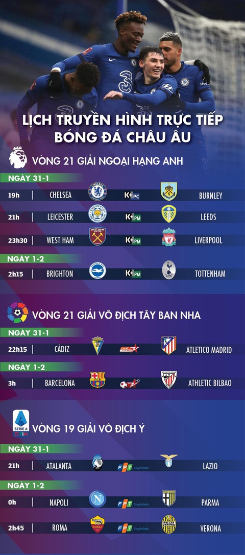 Lịch trực tiếp bóng đá châu Âu 31-1: Chelsea, Liverpool, Barca thi đấu - Ảnh 1. Lịch trực tiếp bóng đá châu Âu 31-1: Chelsea, Liverpool, Barca thi đấu - Ảnh 1.