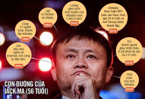 Đằng sau sự kiện Jack Ma mất tích - Ảnh 1. Đằng sau sự kiện Jack Ma mất tích - Ảnh 1.