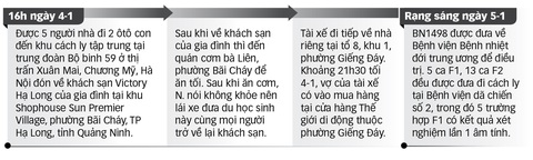 Du học sinh nhiễm COVID-19 rời khu cách ly: kẽ hở ở đâu? - Ảnh 1. Du học sinh nhiễm COVID-19 rời khu cách ly: kẽ hở ở đâu? - Ảnh 1.