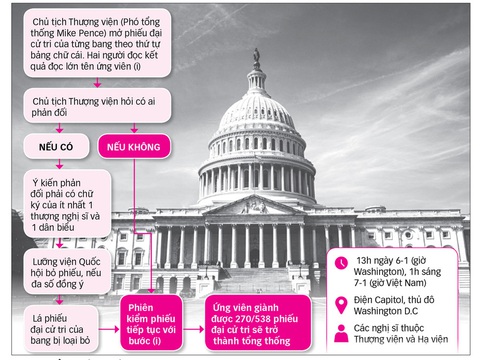 Lịch sử éo le, ông Biden từng chủ trì tuyên bố ông Trump chiến thắng - Ảnh 2. Lịch sử éo le, ông Biden từng chủ trì tuyên bố ông Trump chiến thắng - Ảnh 2.