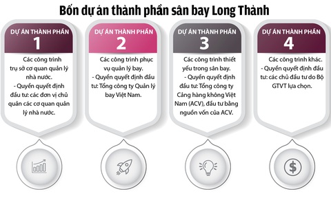 Sân bay Long Thành góp phần cho sự hùng cường của đất nước - Ảnh 3. Sân bay Long Thành góp phần cho sự hùng cường của đất nước - Ảnh 3.