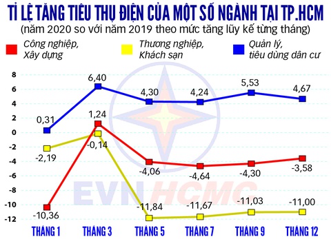 Vì sao điện lại bị dư thừa? - Ảnh 2. Vì sao điện lại bị dư thừa? - Ảnh 2.