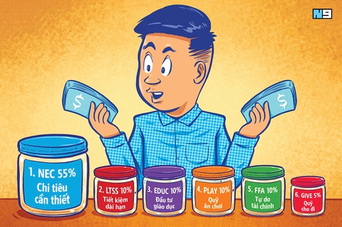 Giới trẻ với câu chuyện thắt lưng buộc bụng - Kỳ 5: Tích cóp mua nhà ở tuổi 29 - Ảnh 1. Giới trẻ với câu chuyện thắt lưng buộc bụng - Kỳ 5: Tích cóp mua nhà ở tuổi 29 - Ảnh 1.