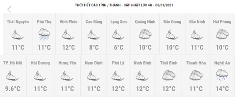 Sáng nay 8-1, Hà Nội lạnh 11 độ, Mẫu Sơn xuống âm 1,4 độ - Ảnh 1. Sáng nay 8-1, Hà Nội lạnh 11 độ, Mẫu Sơn xuống âm 1,4 độ - Ảnh 1.