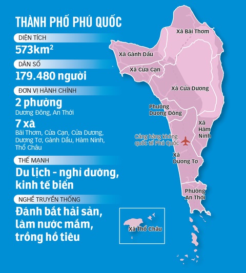 Lên thành phố - lực đẩy cho đảo ngọc Phú Quốc - Ảnh 3. Lên thành phố - lực đẩy cho đảo ngọc Phú Quốc - Ảnh 3.