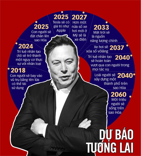 Elon Musk tiền nhiều để làm gì? - Ảnh 1. Elon Musk tiền nhiều để làm gì? - Ảnh 1.