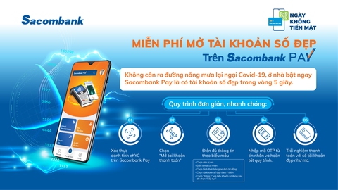 Mở thẻ thanh toán dễ dàng trên ứng dụng Sacombank Pay - Ảnh 1. Mở thẻ thanh toán dễ dàng trên ứng dụng Sacombank Pay - Ảnh 1.