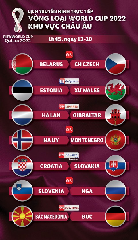 Lịch trực tiếp vòng loại World Cup 2022 châu Âu: Đức, Hà Lan, Nga và Croatia ra sân - Ảnh 1. Lịch trực tiếp vòng loại World Cup 2022 châu Âu: Đức, Hà Lan, Nga và Croatia ra sân - Ảnh 1.