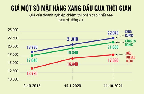 Qua rồi xăng dầu giá rẻ - Ảnh 2. Qua rồi xăng dầu giá rẻ - Ảnh 2.