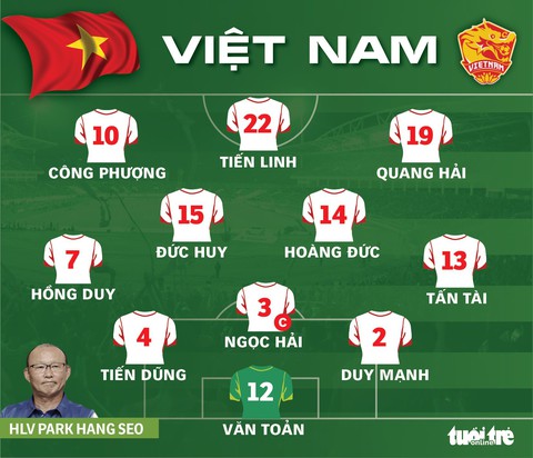 Bị thổi 2 quả 11m, Việt Nam thua Oman 1-3 ở vòng loại World Cup 2022 - Ảnh 4. Bị thổi 2 quả 11m, Việt Nam thua Oman 1-3 ở vòng loại World Cup 2022 - Ảnh 4.