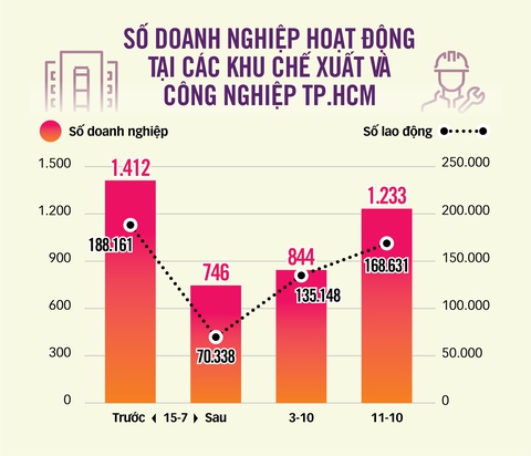 Cùng doanh nhân vượt khó - Ảnh 4. Cùng doanh nhân vượt khó - Ảnh 4.