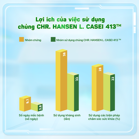 Dinh dưỡng tăng đề kháng cho trẻ tiếp tục năm học mới - Ảnh 3. Dinh dưỡng tăng đề kháng cho trẻ tiếp tục năm học mới - Ảnh 3.