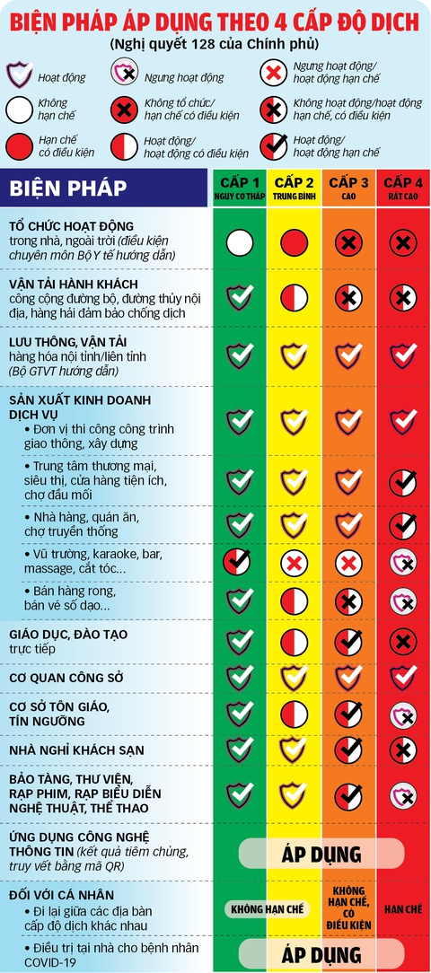 Phân loại cấp độ dịch để mở cửa - Ảnh 2. Phân loại cấp độ dịch để mở cửa - Ảnh 2.