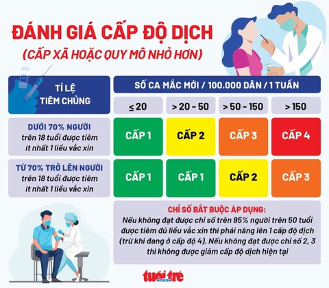 Tin sáng 14-10: Người dân đi lại không cần trình giấy xét nghiệm COVID-19 - Ảnh 1. Tin sáng 14-10: Người dân đi lại không cần trình giấy xét nghiệm COVID-19 - Ảnh 1.