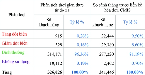 Ngăn trộm cắp, chập điện bằng phần mềm ‘cây nhà lá vườn’ - Ảnh 4. Ngăn trộm cắp, chập điện bằng phần mềm ‘cây nhà lá vườn’ - Ảnh 4.