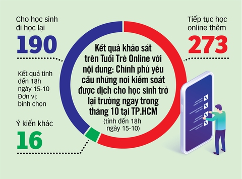 Nhiều địa phương lên kế hoạch tiêm vắc xin cho học sinh - Ảnh 2. Nhiều địa phương lên kế hoạch tiêm vắc xin cho học sinh - Ảnh 2.