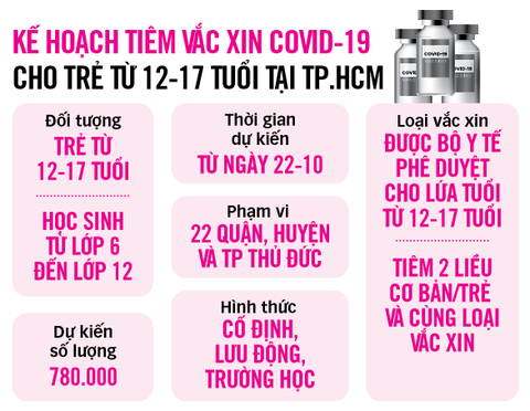 Tiêm vắc xin cho trẻ tại TP.HCM trong 5 ngày - Ảnh 3. Tiêm vắc xin cho trẻ tại TP.HCM trong 5 ngày - Ảnh 3.