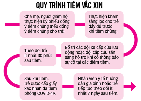 Tiêm vắc xin cho trẻ tại TP.HCM trong 5 ngày - Ảnh 6. Tiêm vắc xin cho trẻ tại TP.HCM trong 5 ngày - Ảnh 6.