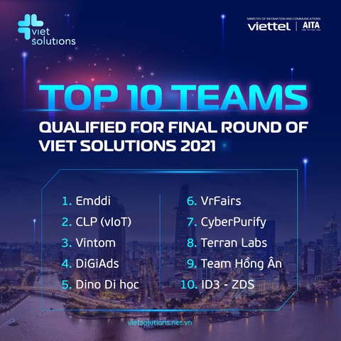 Viet Solutions 2021: Các đội thi được đào tạo đưa sản phẩm ra thị trường nước ngoài - Ảnh 1. Viet Solutions 2021: Các đội thi được đào tạo đưa sản phẩm ra thị trường nước ngoài - Ảnh 1.