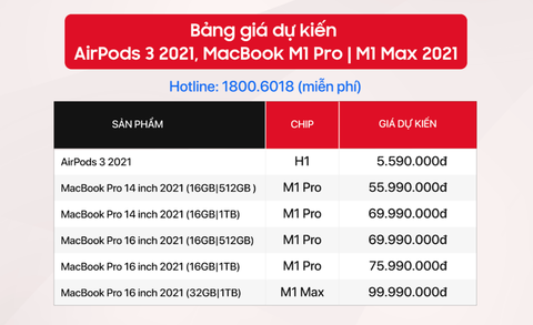 Giá bán dự kiến MacBook Pro 2021 tại Việt Nam cao ngất ngưởng - Ảnh 2. Giá bán dự kiến MacBook Pro 2021 tại Việt Nam cao ngất ngưởng - Ảnh 2.